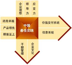 漢普管理咨詢(xún) 引領(lǐng)企業(yè)轉(zhuǎn)型與創(chuàng)新的專(zhuān)業(yè)力量