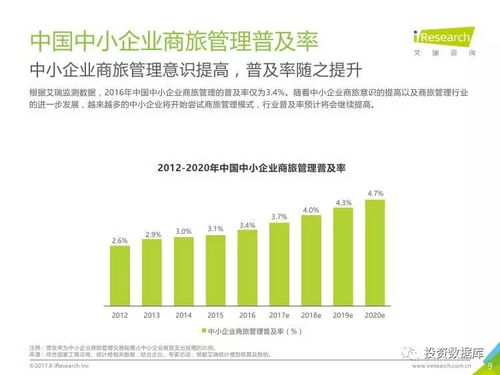 艾瑞咨詢(xún)2017年中國(guó)中小企業(yè)商旅管理行業(yè)調(diào)研報(bào)告 軟件開(kāi)發(fā)視角下的機(jī)遇與挑戰(zhàn)